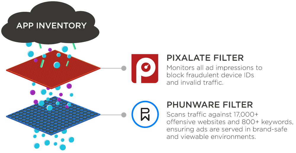 engagement-phunware-protect